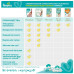 Подгузники Pampers New Baby-Dry 2–5 кг, размер 1, 27 шт